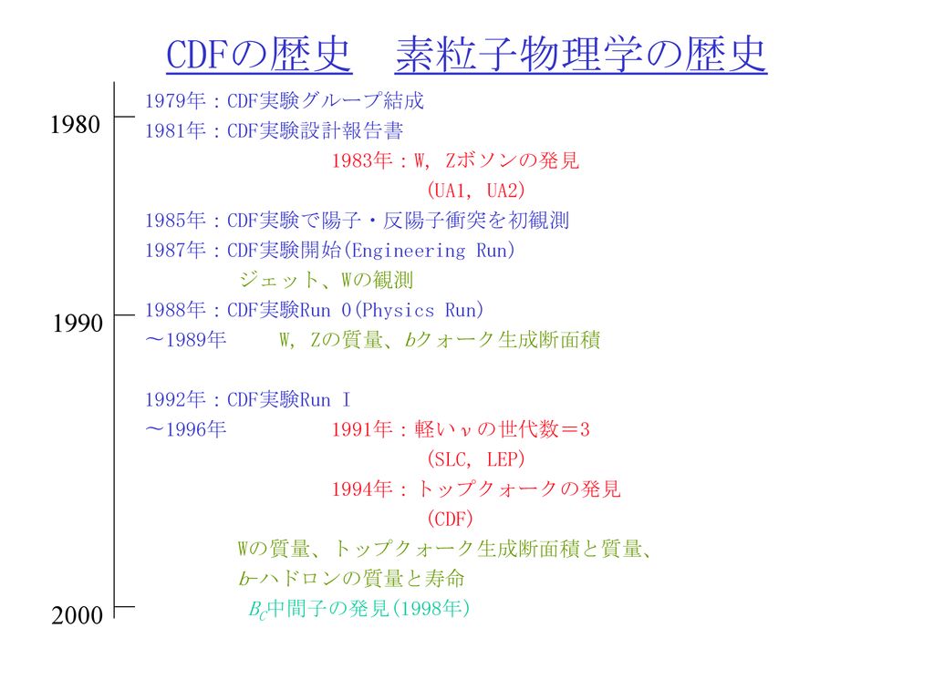 人気商品 素粒子クリーム econet.bi